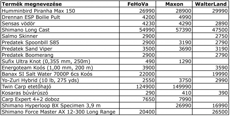 A FeHoVa kiállítói ás látogatói szemmel