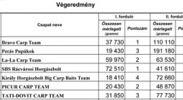 Pontyfogó Országos Bajnokság 2011 végeredmény