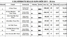 V. Silverbaits Bojlis Kupa 2011 Mór - 20 óra telt el a versenyből