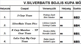 V. Silverbaits Bojlis Kupa 2011 Mór - 32 óra telt el a versenyből
