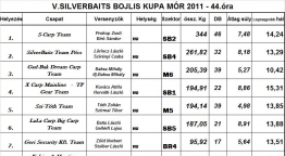 V. Silverbaits Bojlis Kupa 2011 Mór - 44 óra telt el a versenyből