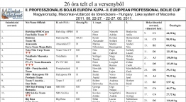 26 óra telt el a versenyből